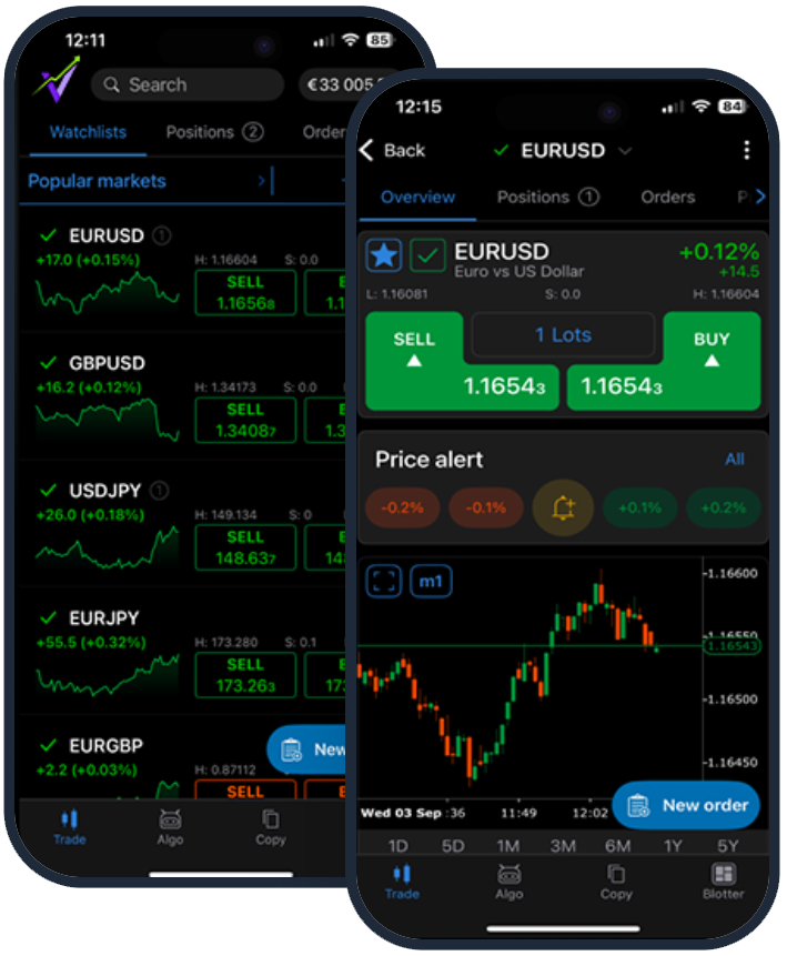 In the World of Forex, We Lead